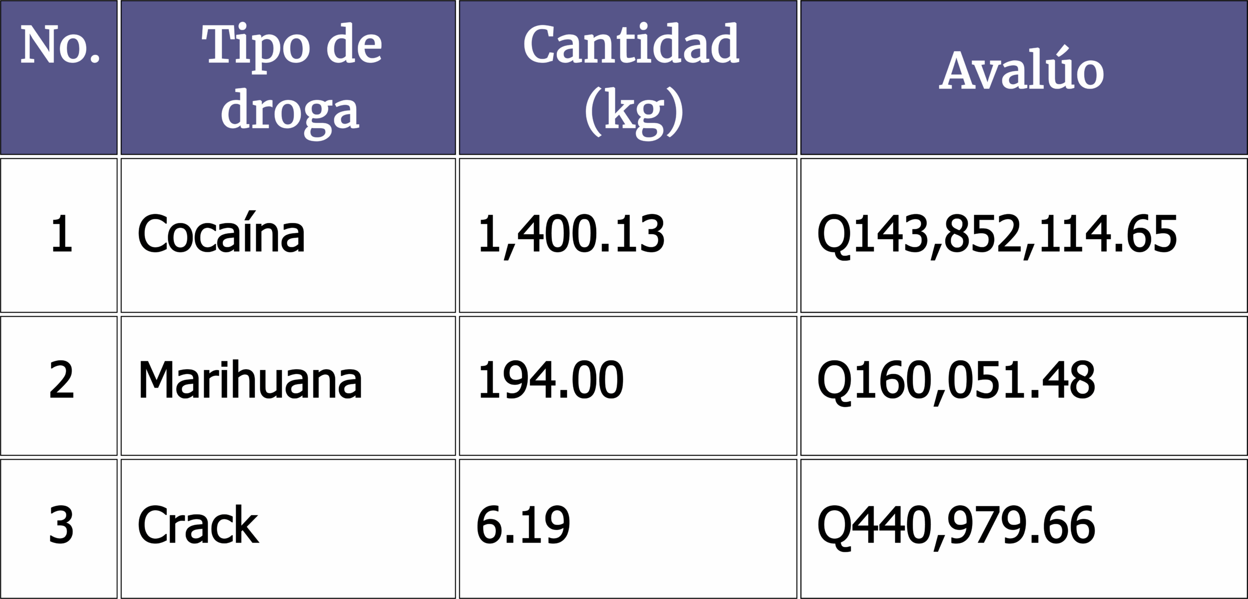 tabla 1